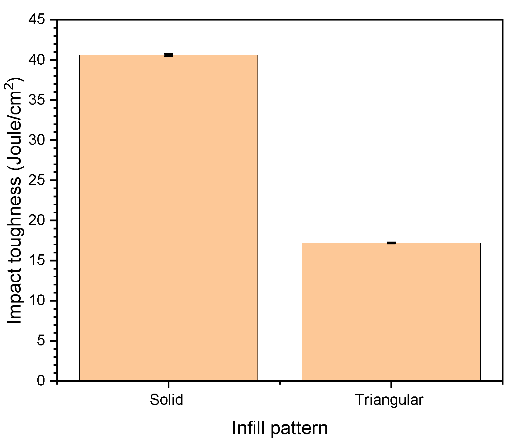 Jmmp 07 00114 g007 Jmmp 07 00114 g007