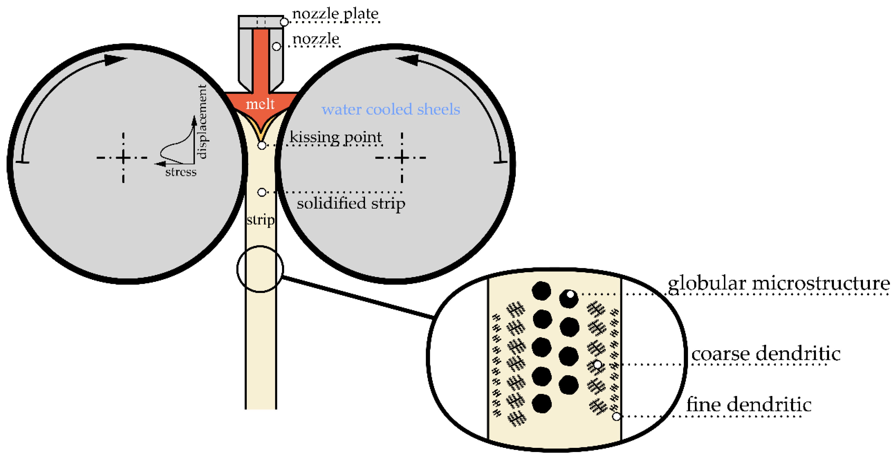 Jmmp 07 00132 g001 Jmmp 07 00132 g001