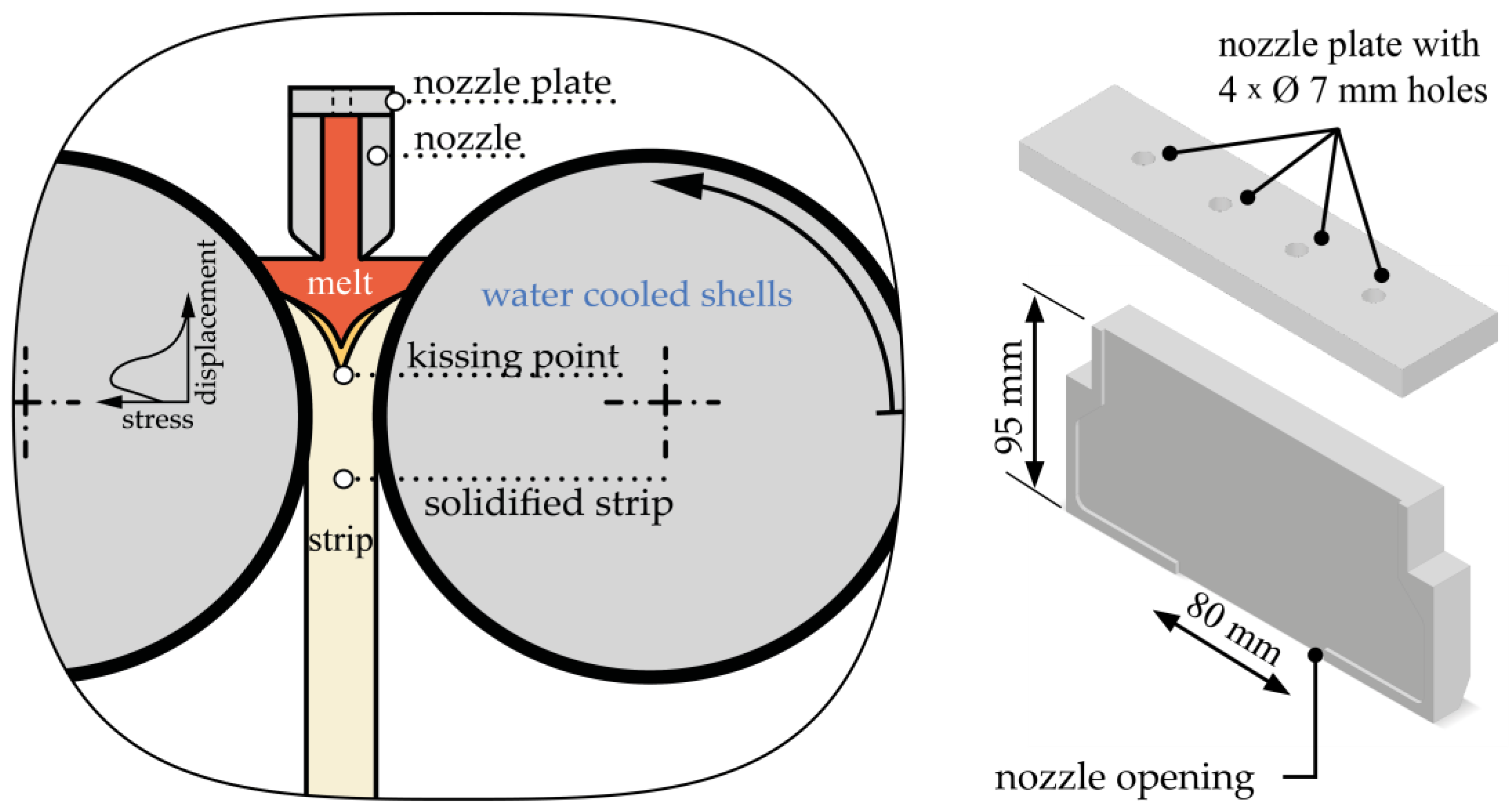 Jmmp 07 00132 g002 Jmmp 07 00132 g002