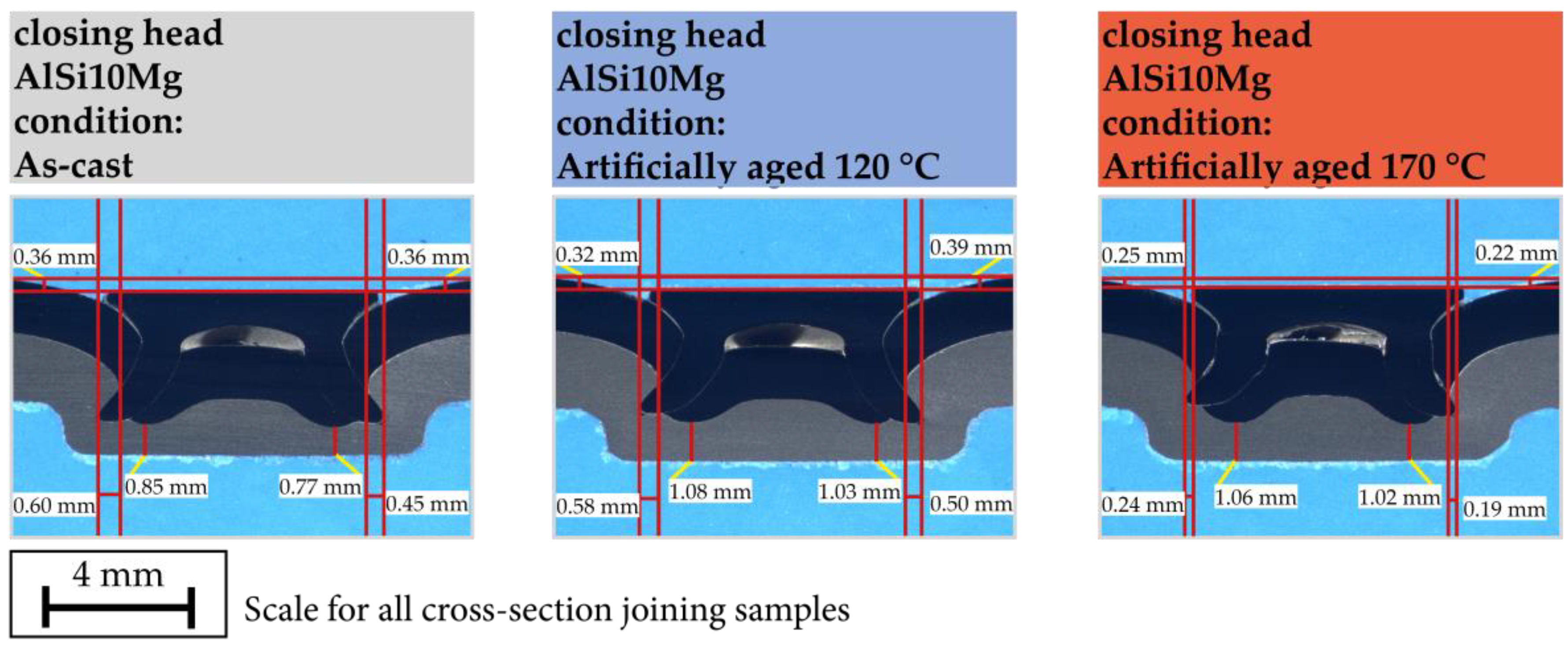 Jmmp 07 00132 g007 Jmmp 07 00132 g007