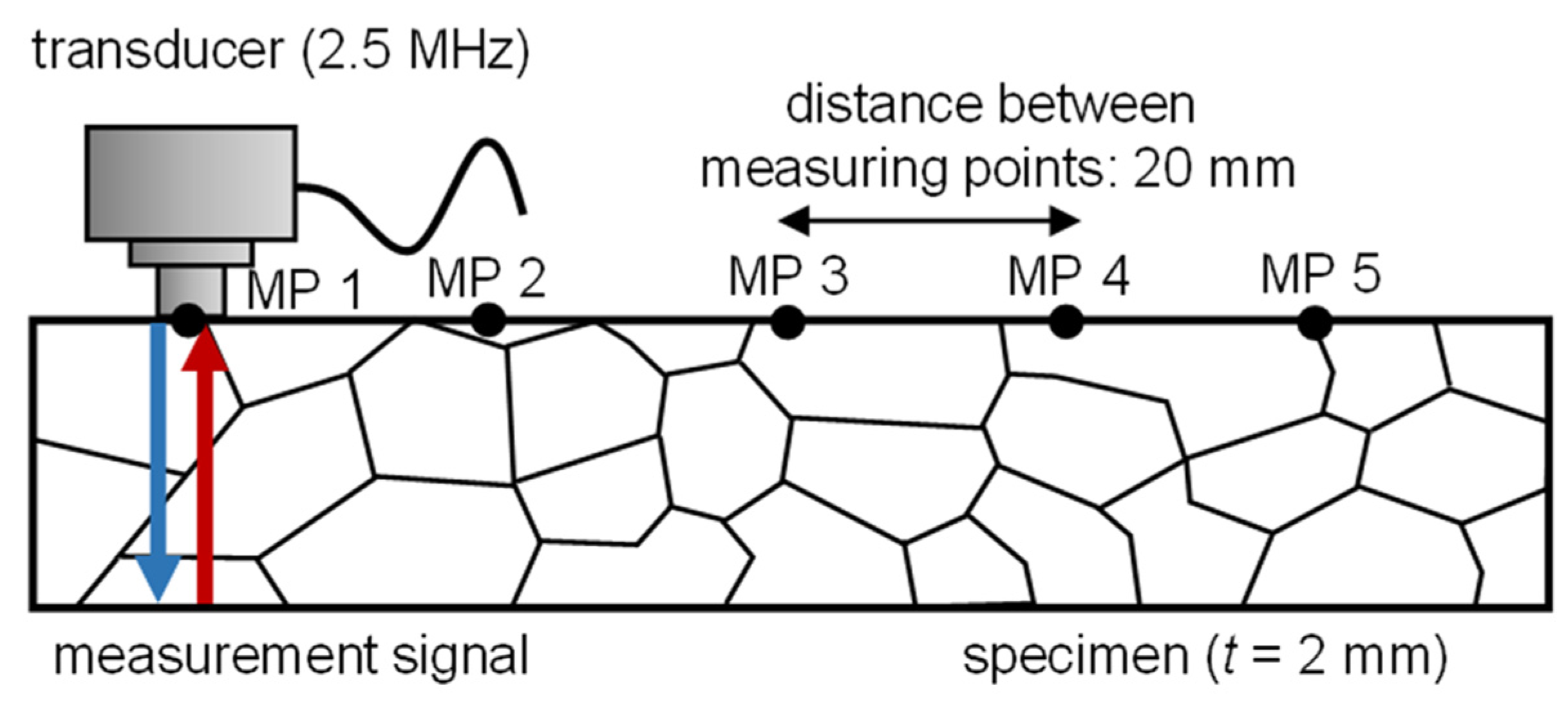 Jmmp 07 00142 g002 Jmmp 07 00142 g002