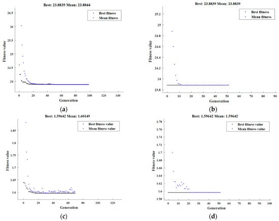 Jmmp 07 00148 g0a2a Jmmp 07 00148 g0a2a