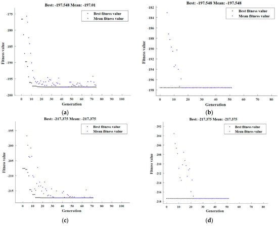 Jmmp 07 00148 g0a3a Jmmp 07 00148 g0a3a