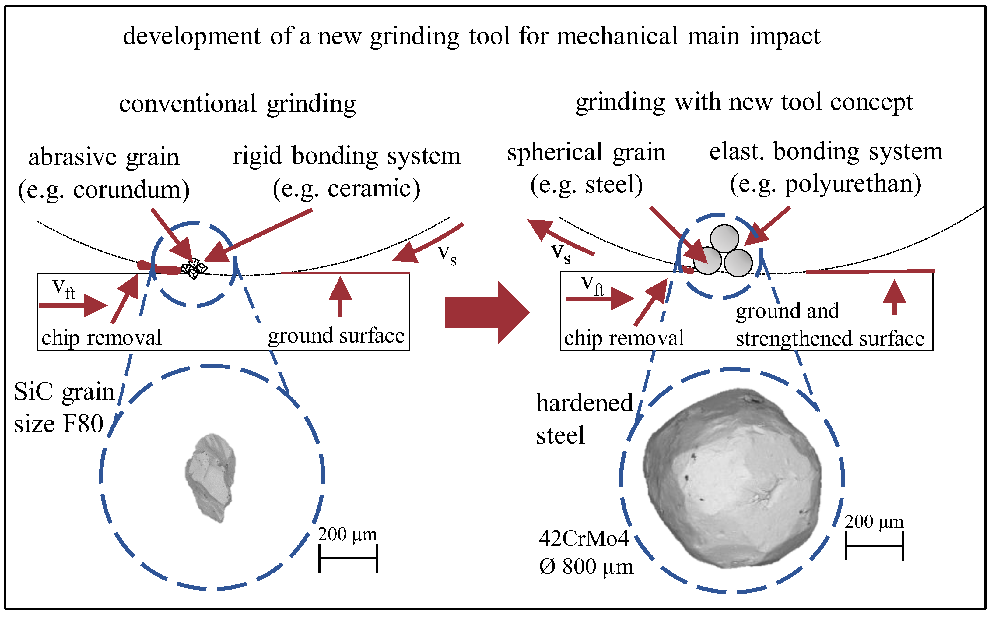 Jmmp 07 00167 g001 Jmmp 07 00167 g001