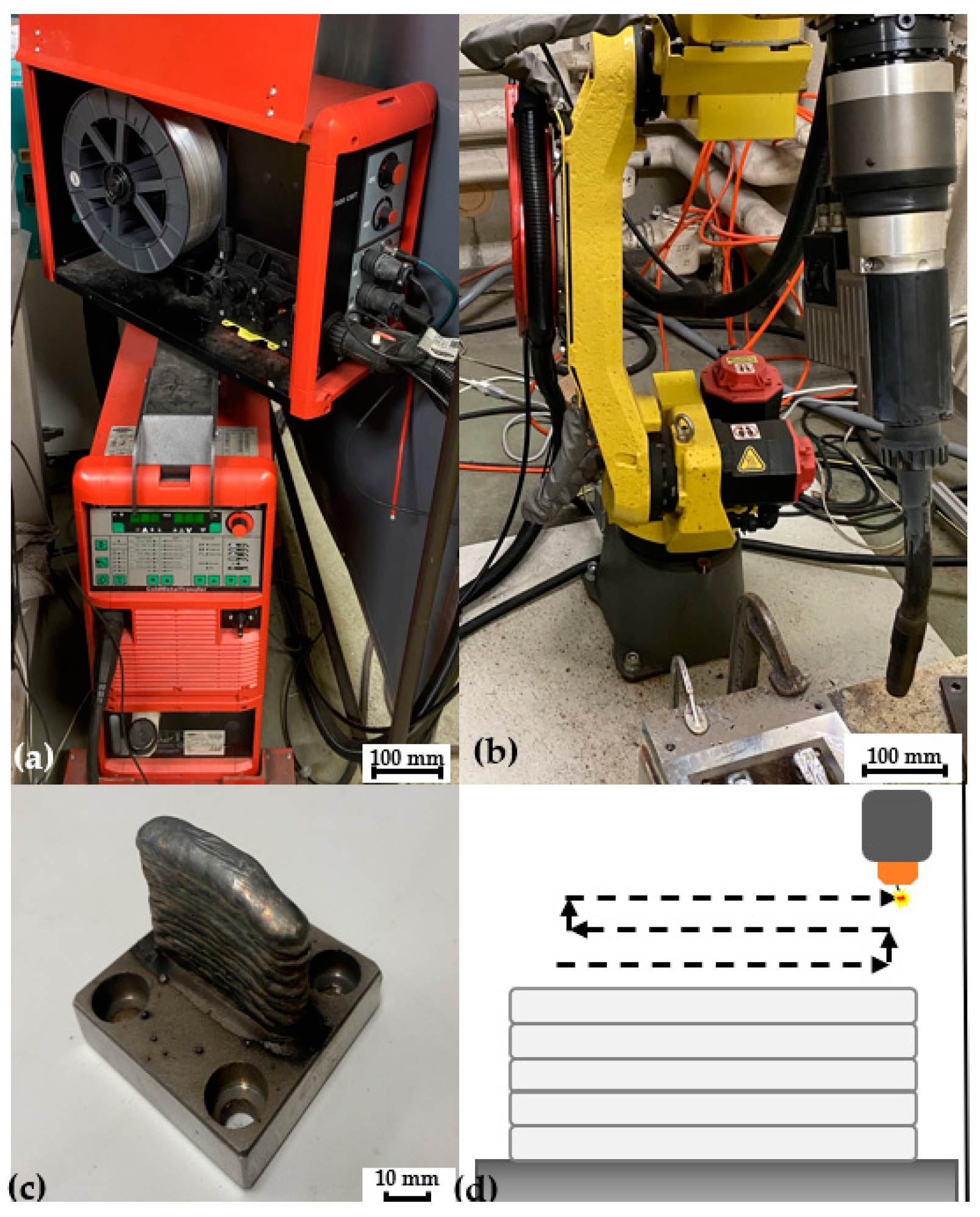 Jmmp 08 00004 g001 Jmmp 08 00004 g001