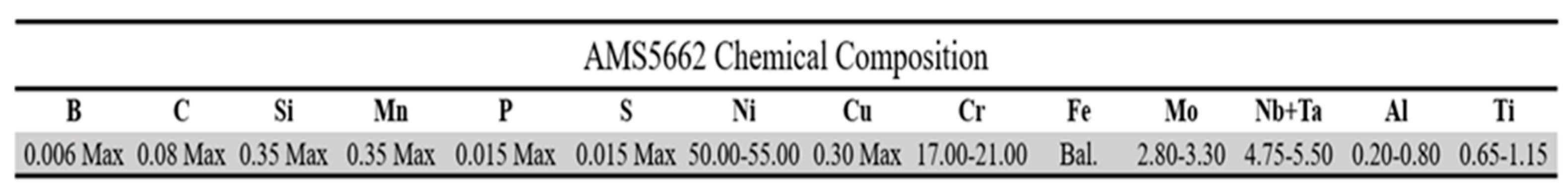 Jmmp 08 00004 g004 Jmmp 08 00004 g004