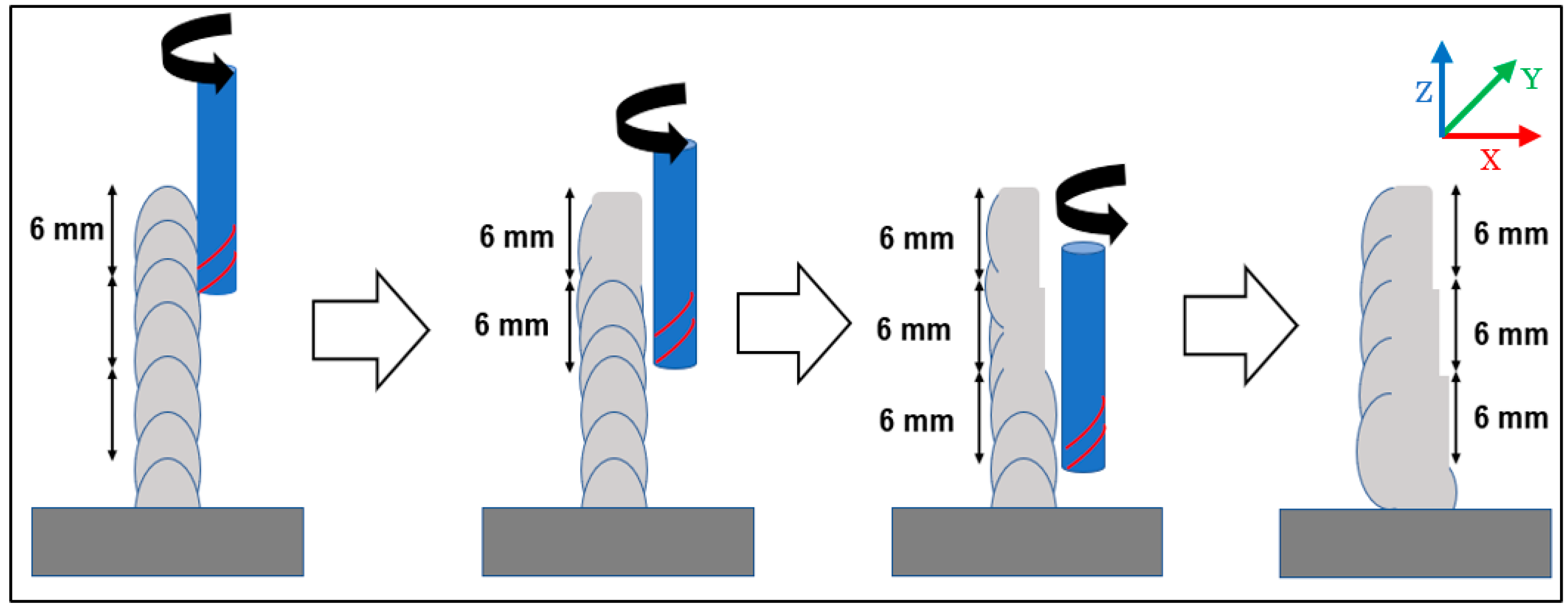 Jmmp 08 00004 g005 Jmmp 08 00004 g005