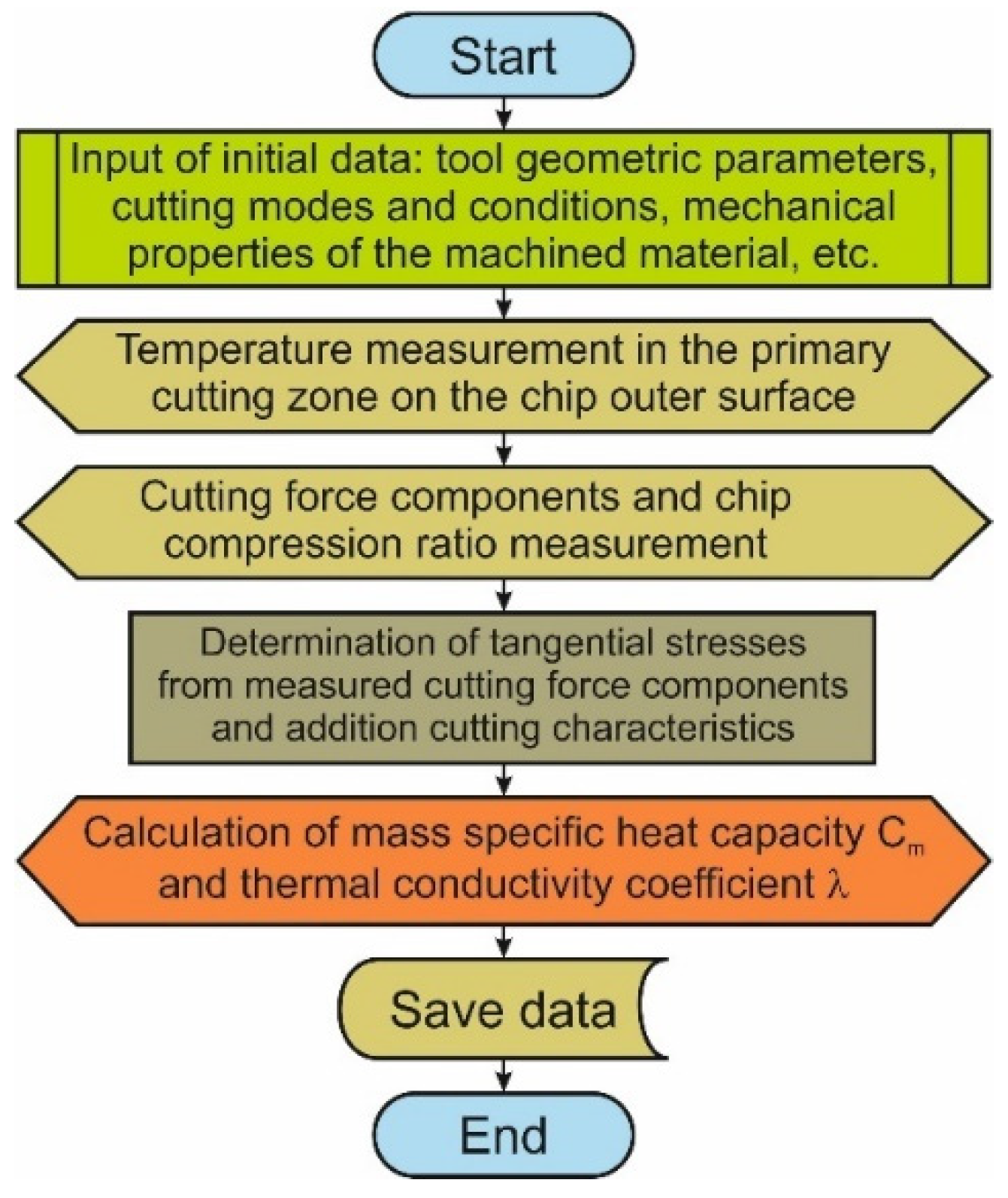 Jmmp 08 00013 g001 Jmmp 08 00013 g001