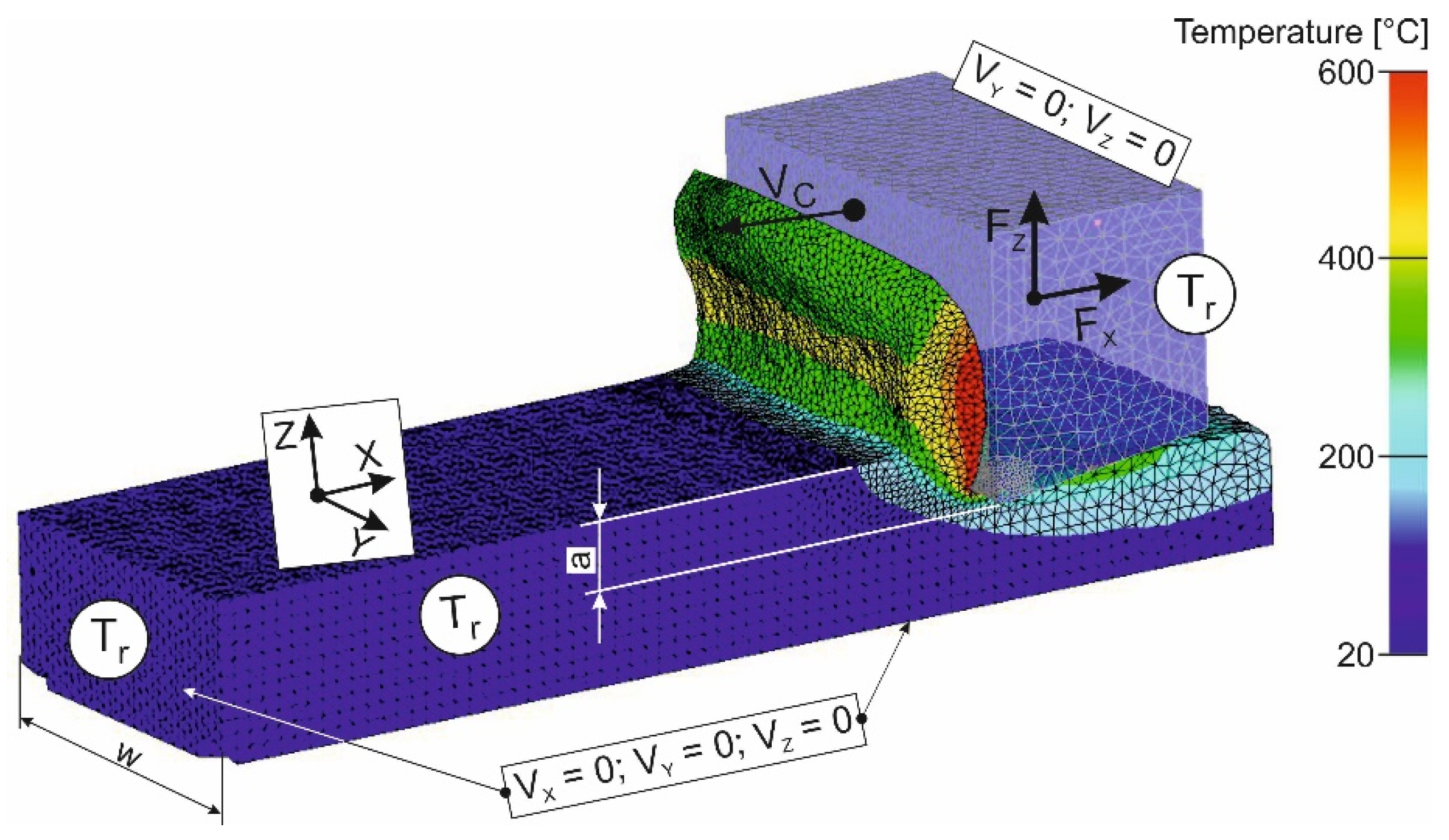 Jmmp 08 00013 g005 Jmmp 08 00013 g005