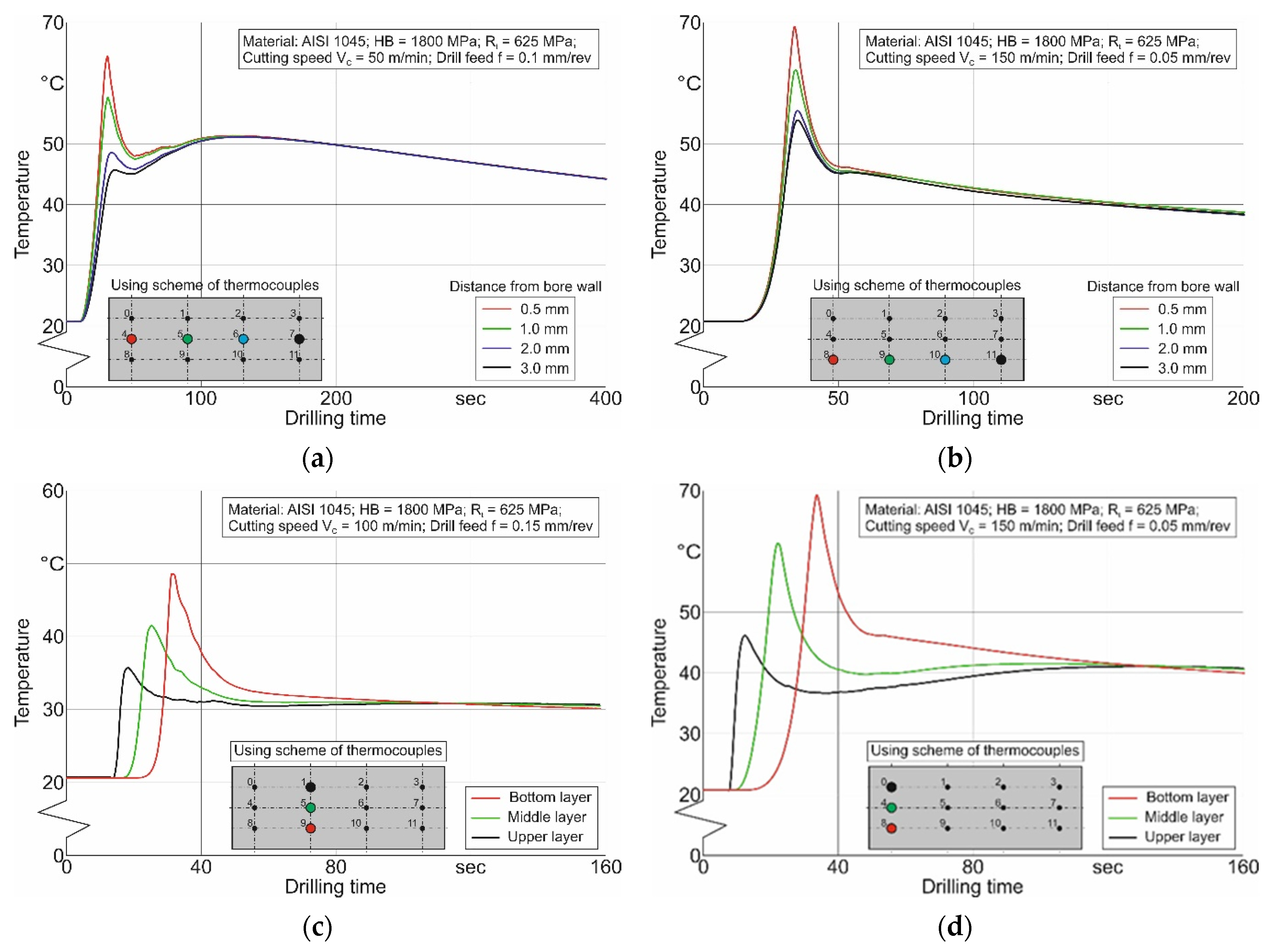 Jmmp 08 00013 g009 Jmmp 08 00013 g009