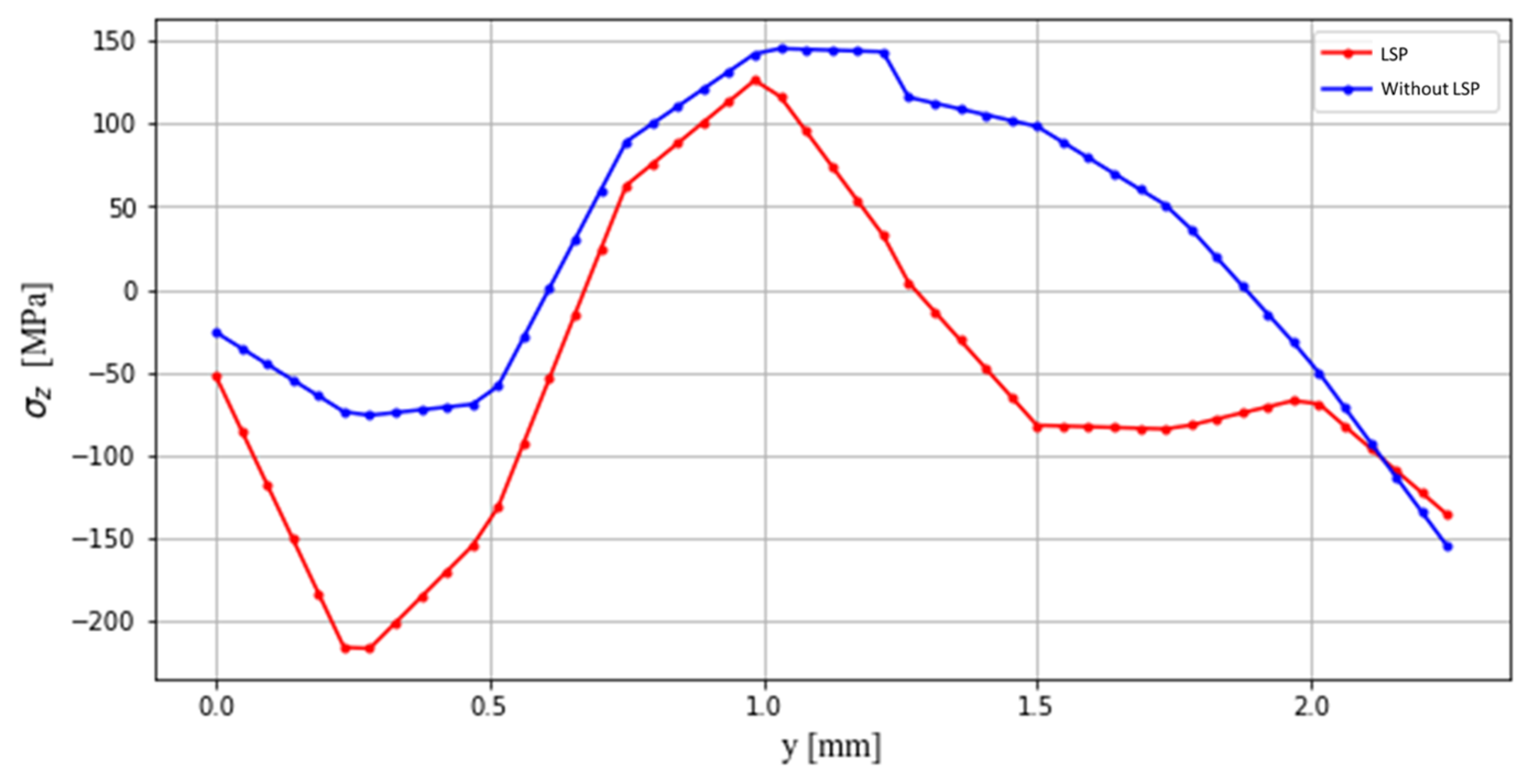 Jmmp 08 00045 g010 Jmmp 08 00045 g010