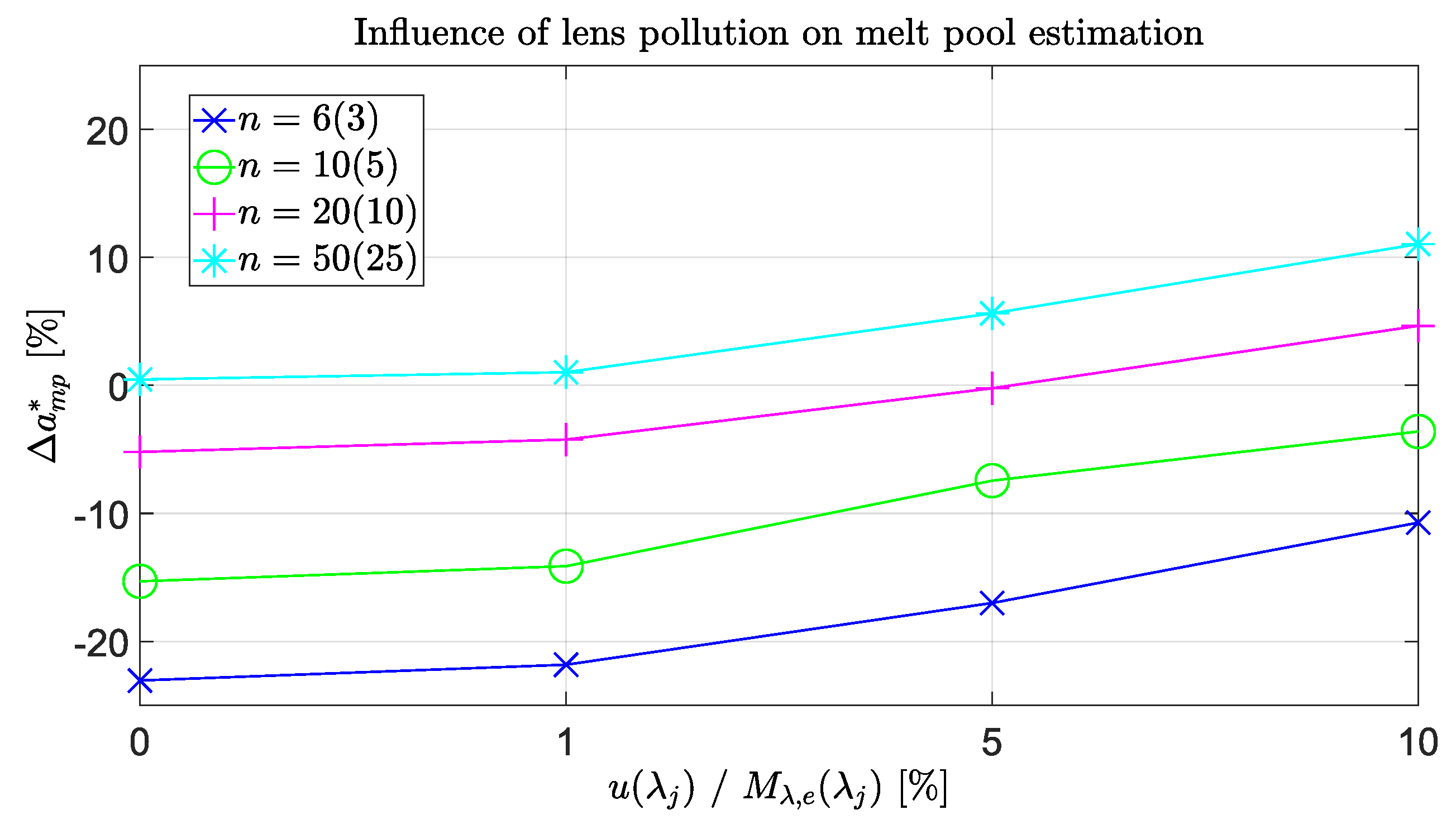 Jmmp 08 00073 g007 Jmmp 08 00073 g007