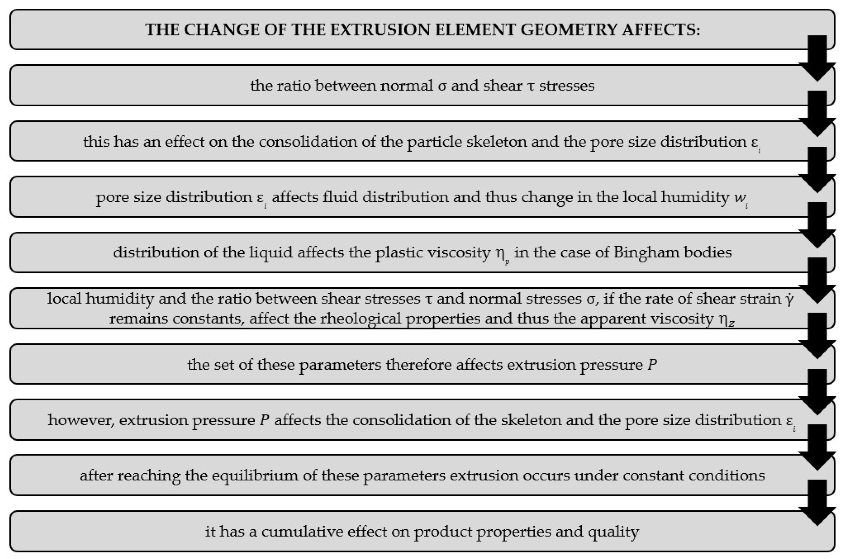 Jmmp 08 00127 g003 Jmmp 08 00127 g003