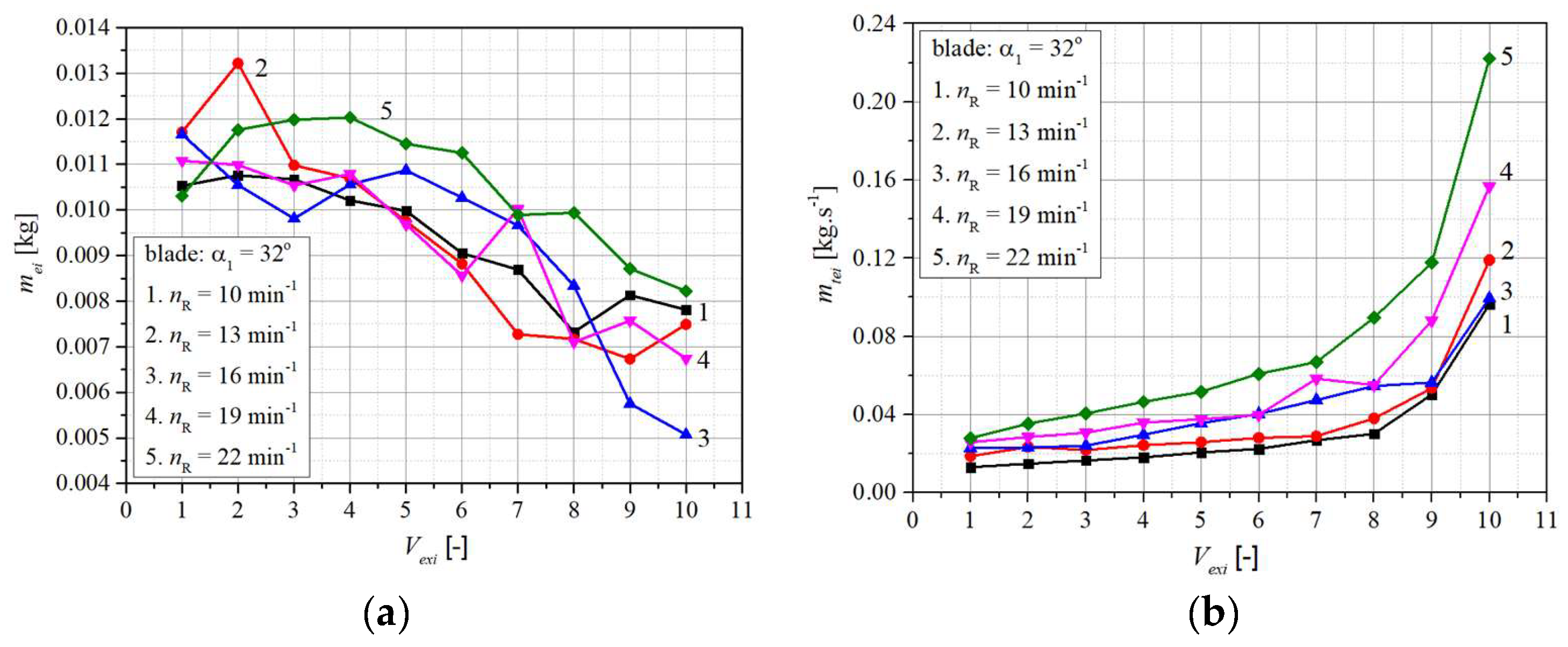 Jmmp 08 00127 g009b Jmmp 08 00127 g009b