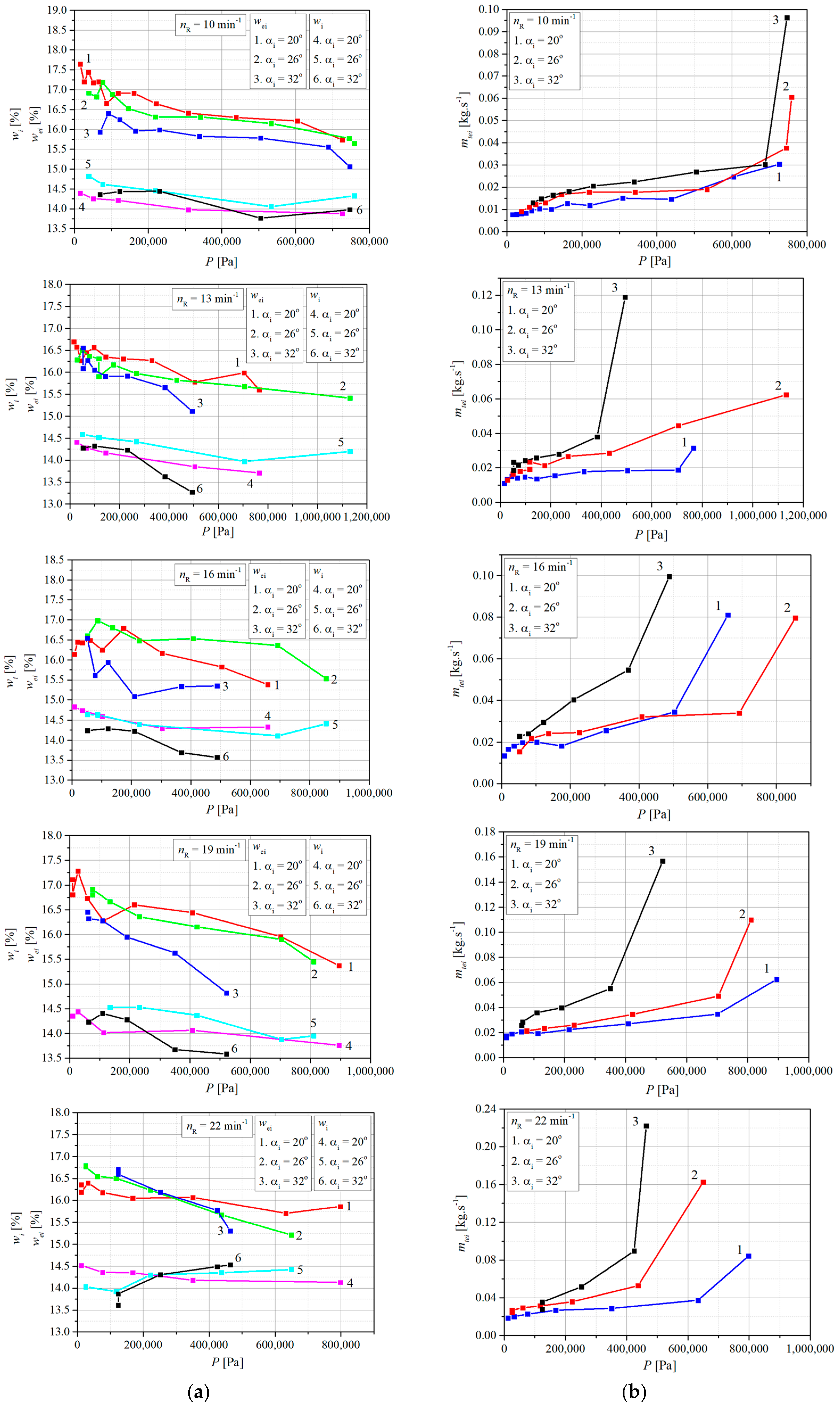 Jmmp 08 00127 g010 Jmmp 08 00127 g010