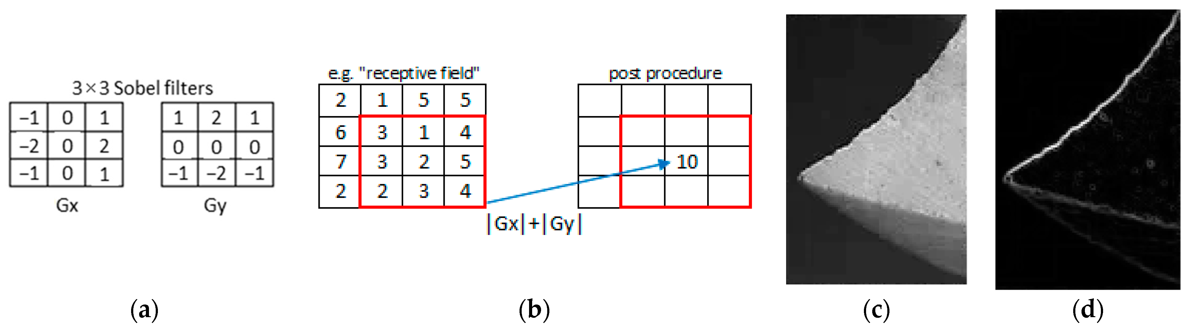 Jmmp 08 00244 g009 Jmmp 08 00244 g009