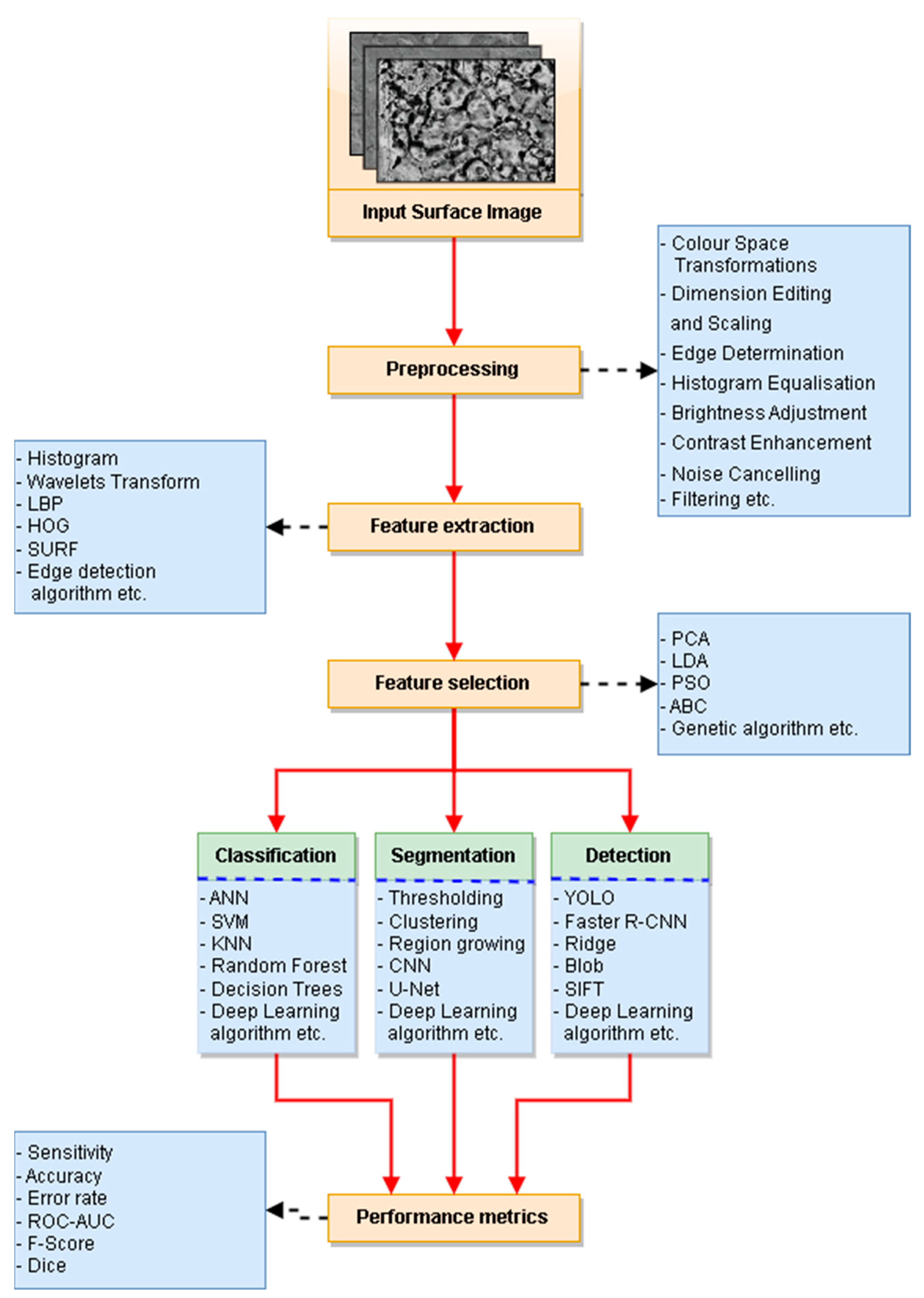 Jmmp 08 00244 g011 Jmmp 08 00244 g011