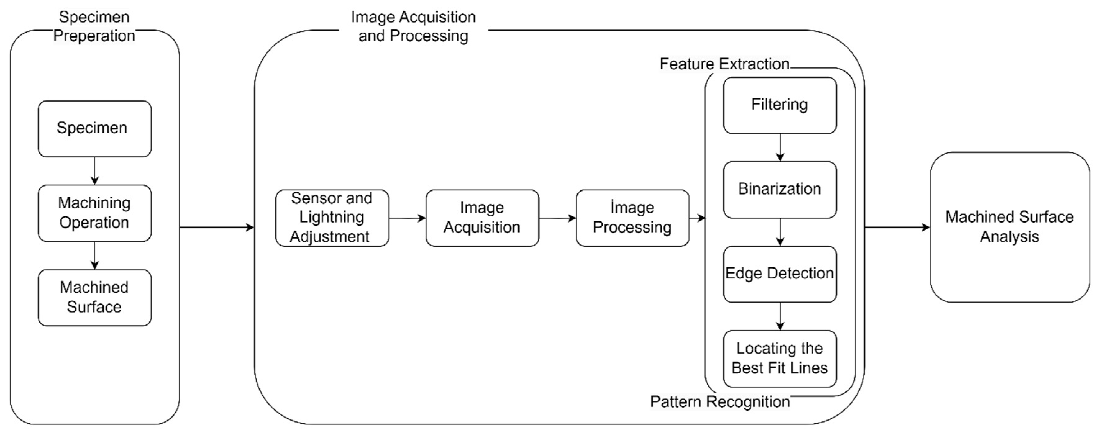 Jmmp 08 00244 g013 Jmmp 08 00244 g013