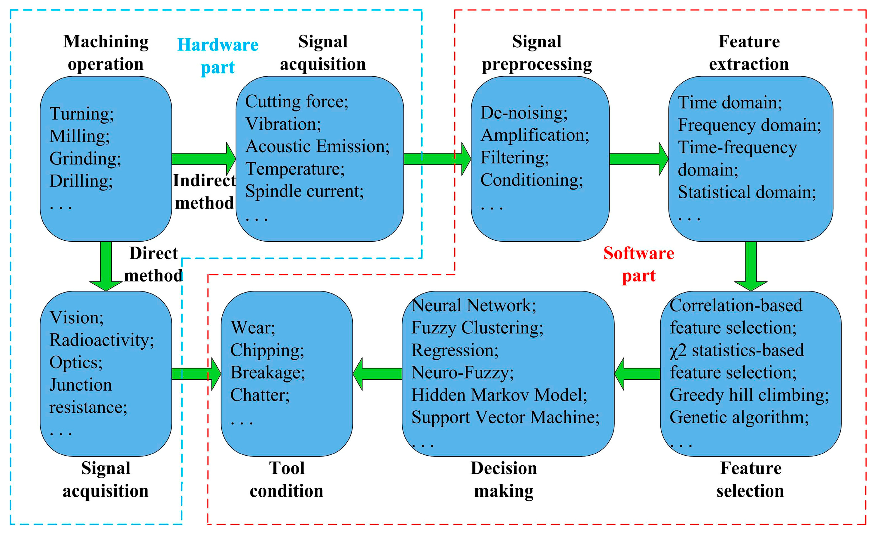 Jmmp 08 00244 g019 Jmmp 08 00244 g019