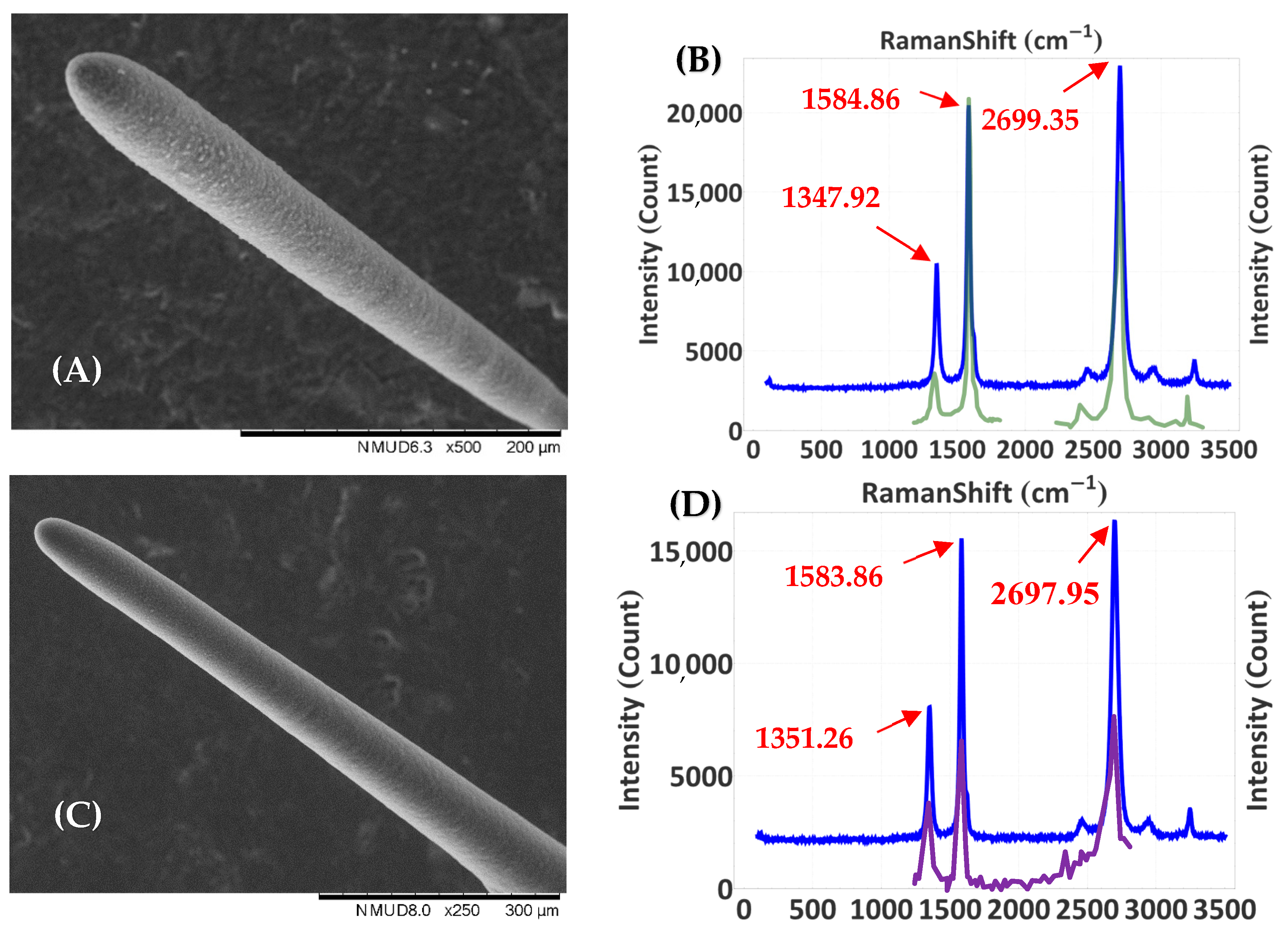 Jmmp 08 00286 g004 Jmmp 08 00286 g004