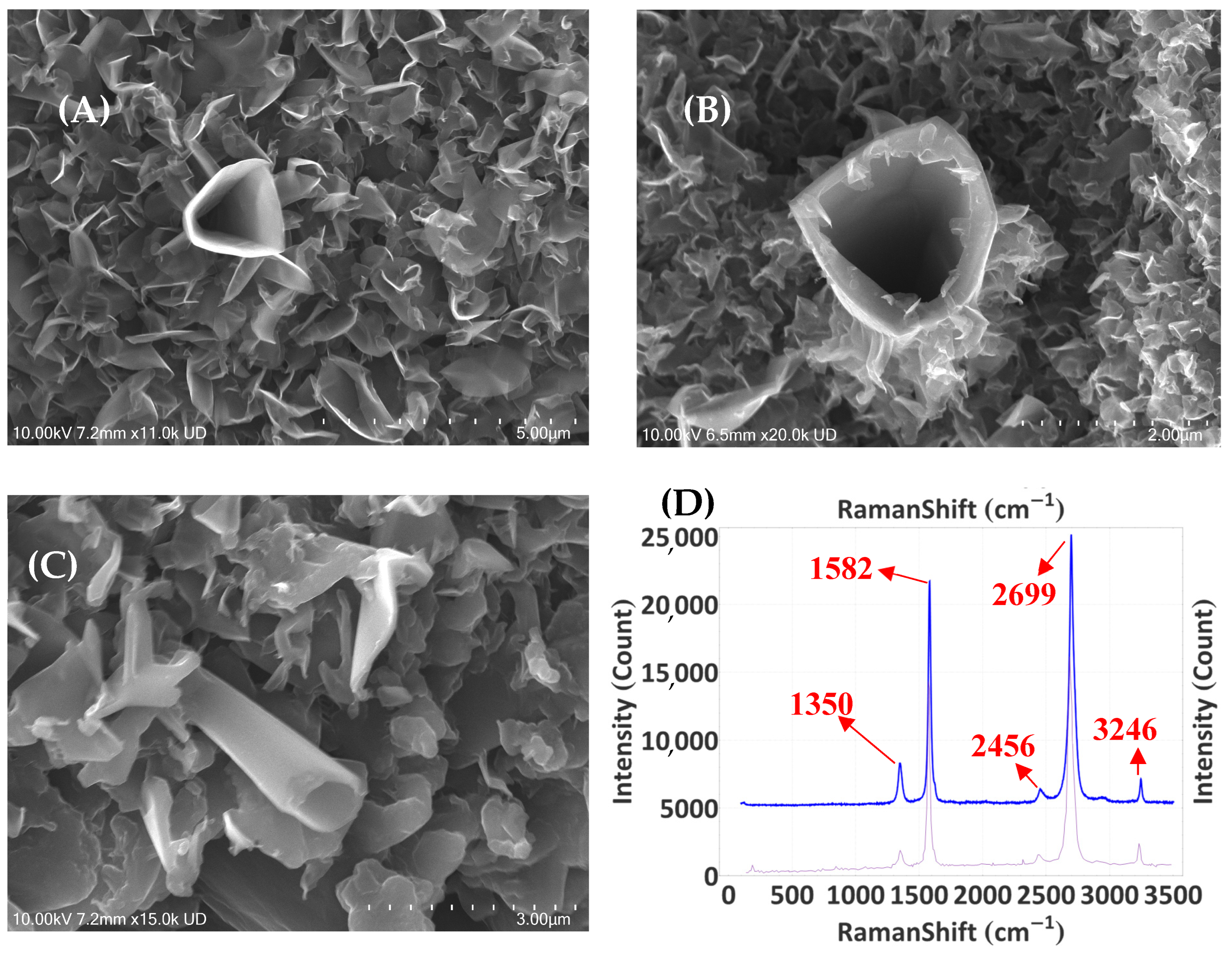 Jmmp 08 00286 g006 Jmmp 08 00286 g006