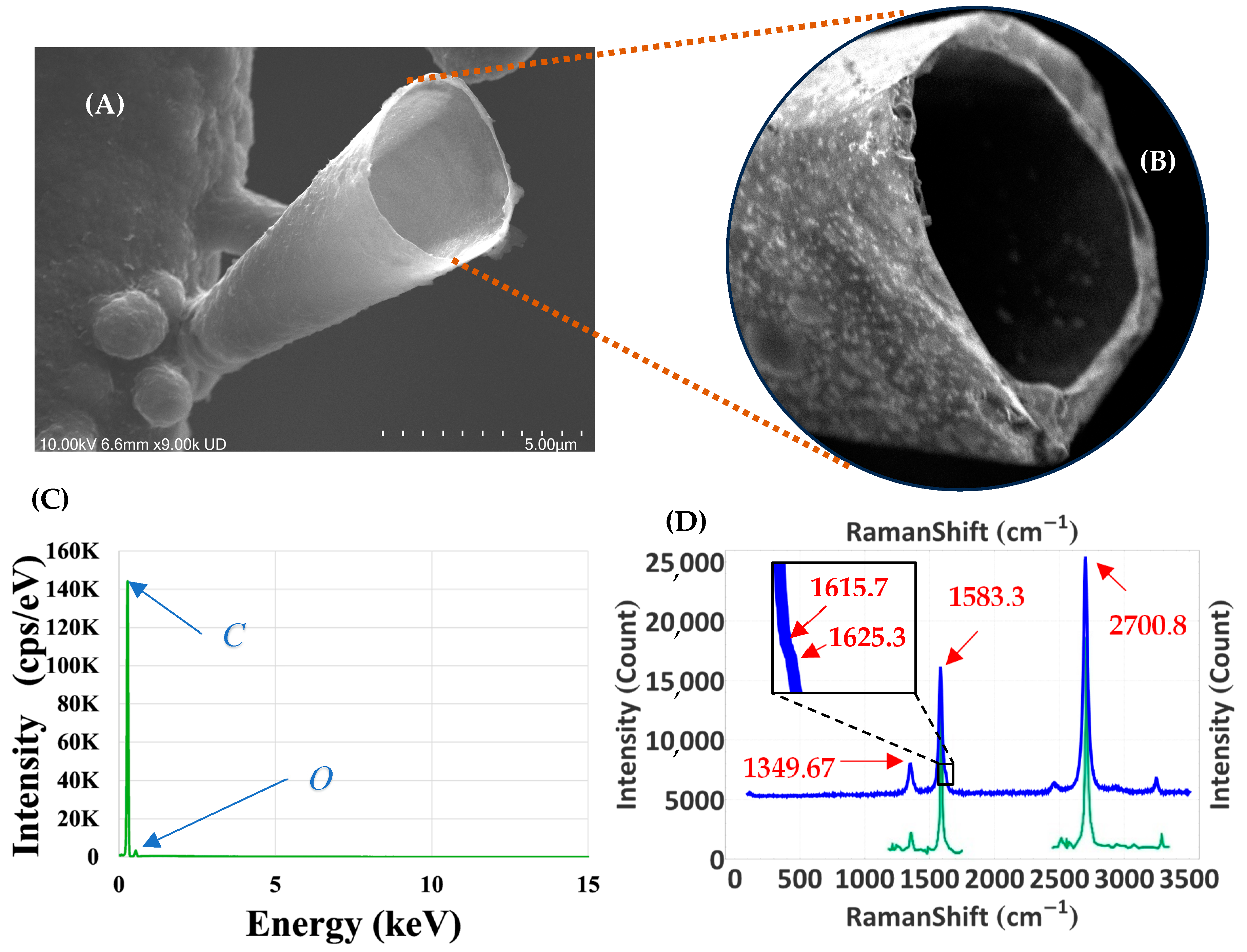 Jmmp 08 00286 g008 Jmmp 08 00286 g008