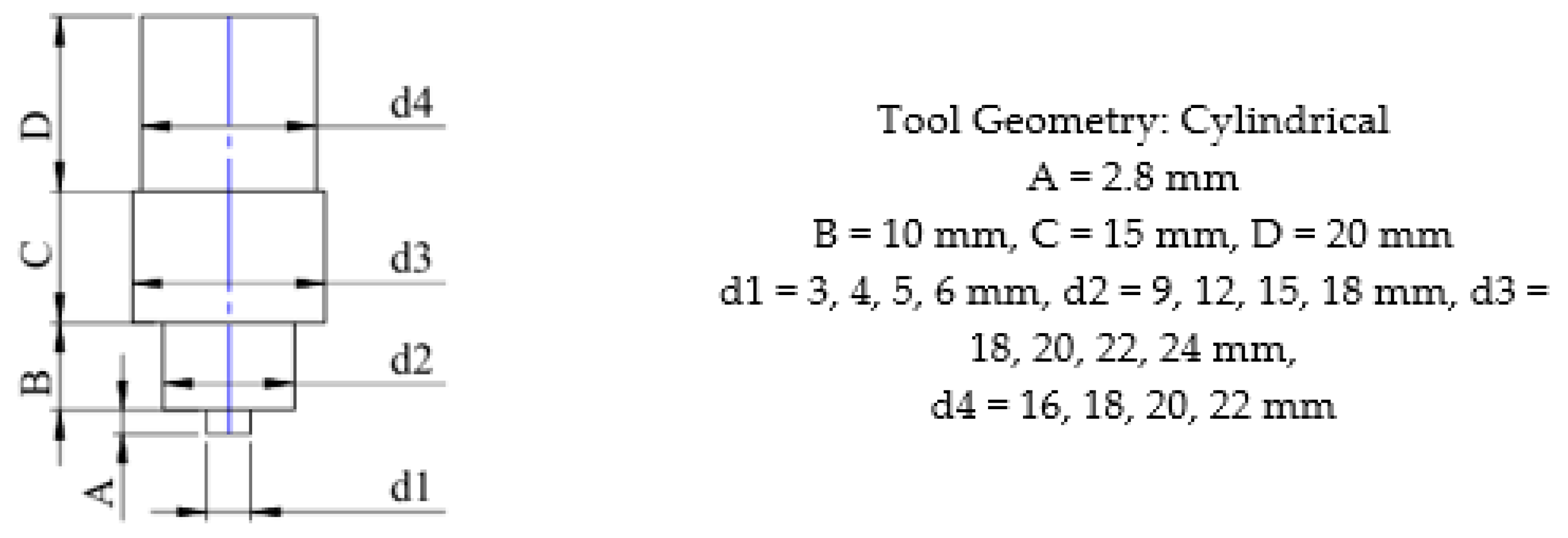 Jmmp 09 00246 g005 Jmmp 09 00246 g005