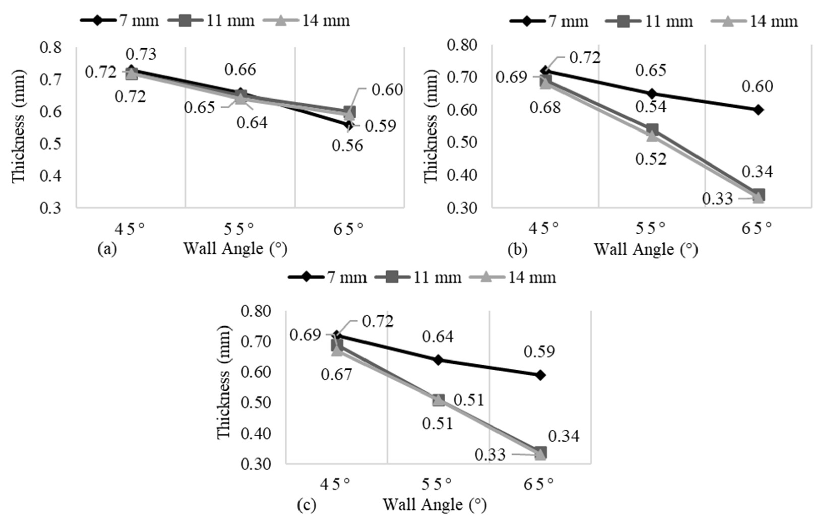 Jmmp 09 00307 g005 Jmmp 09 00307 g005