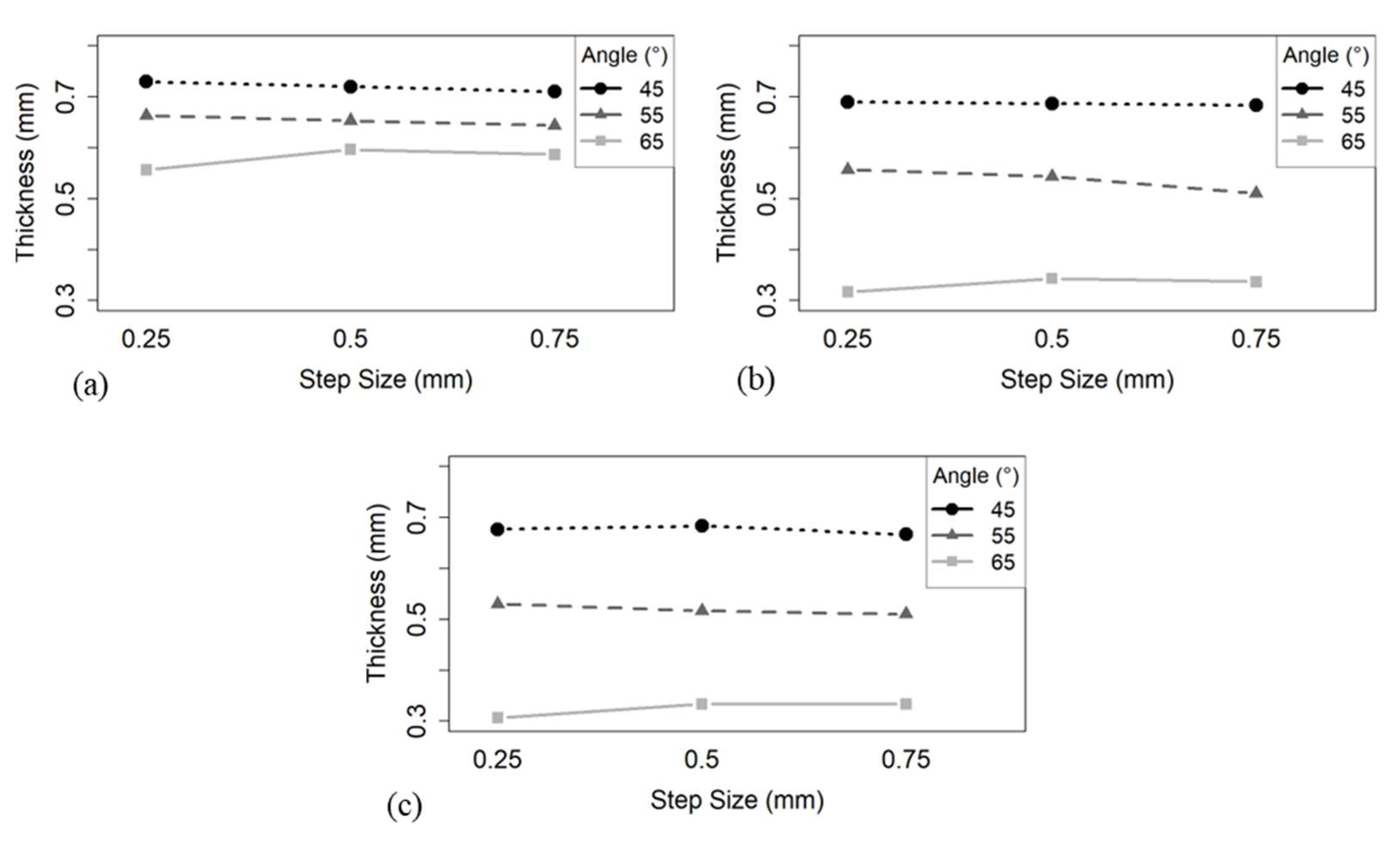 Jmmp 09 00307 g008 Jmmp 09 00307 g008
