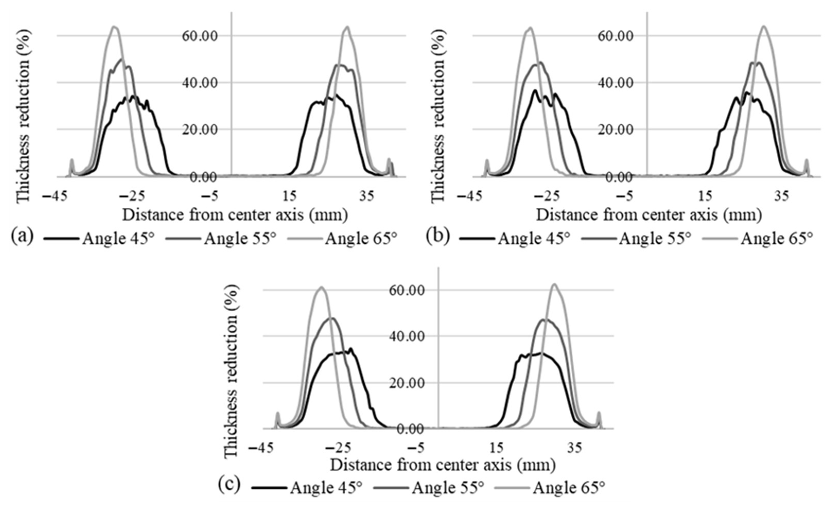 Jmmp 09 00307 g010 Jmmp 09 00307 g010