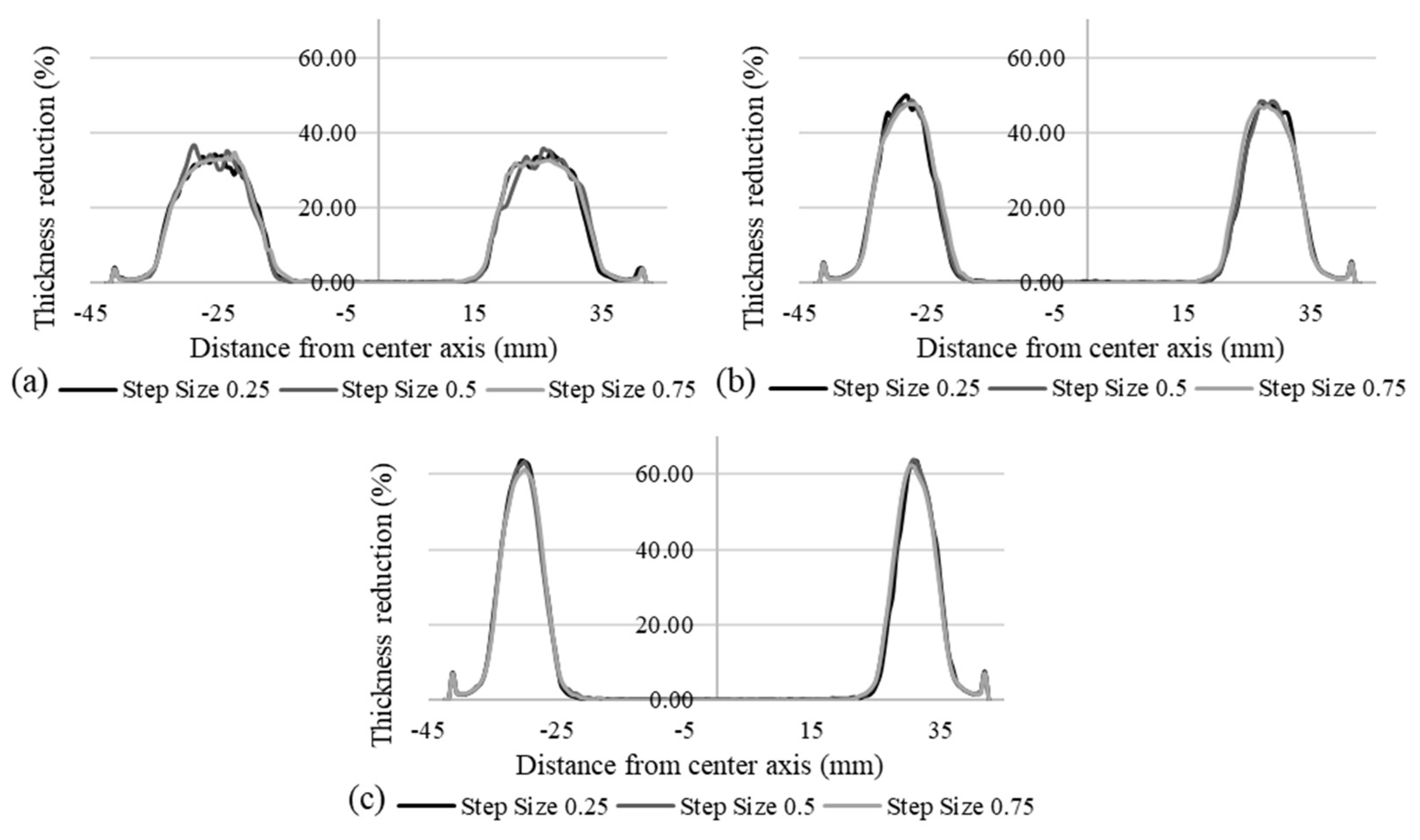 Jmmp 09 00307 g011 Jmmp 09 00307 g011