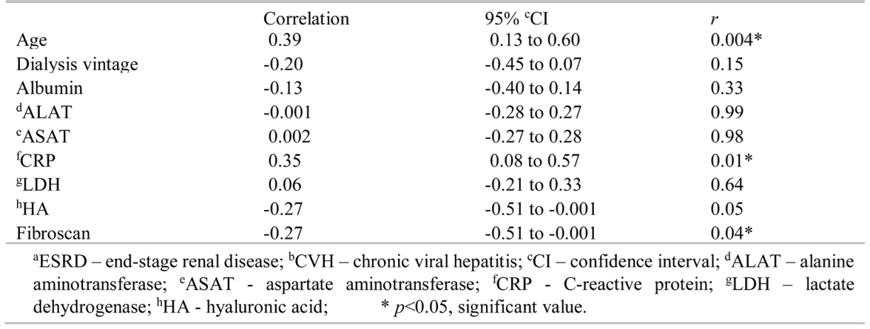 Jmms 05 00035 i002 Jmms 05 00035 i002