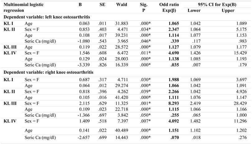Jmms 07 00034 i004 Jmms 07 00034 i004