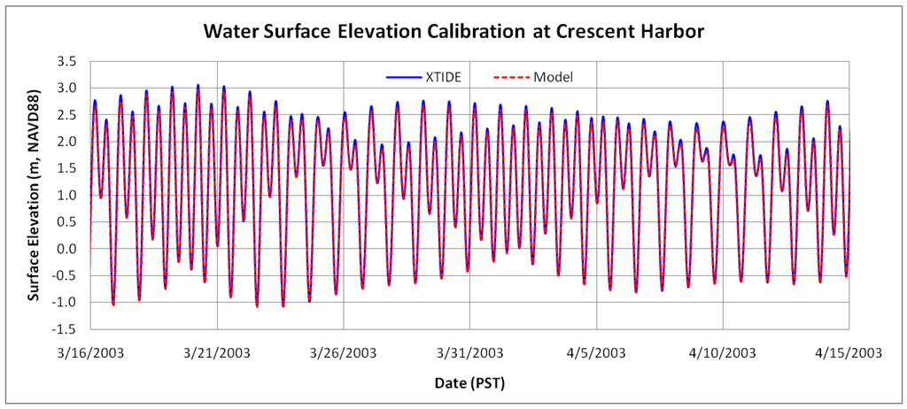 Jmse 02 00018 g004 1024