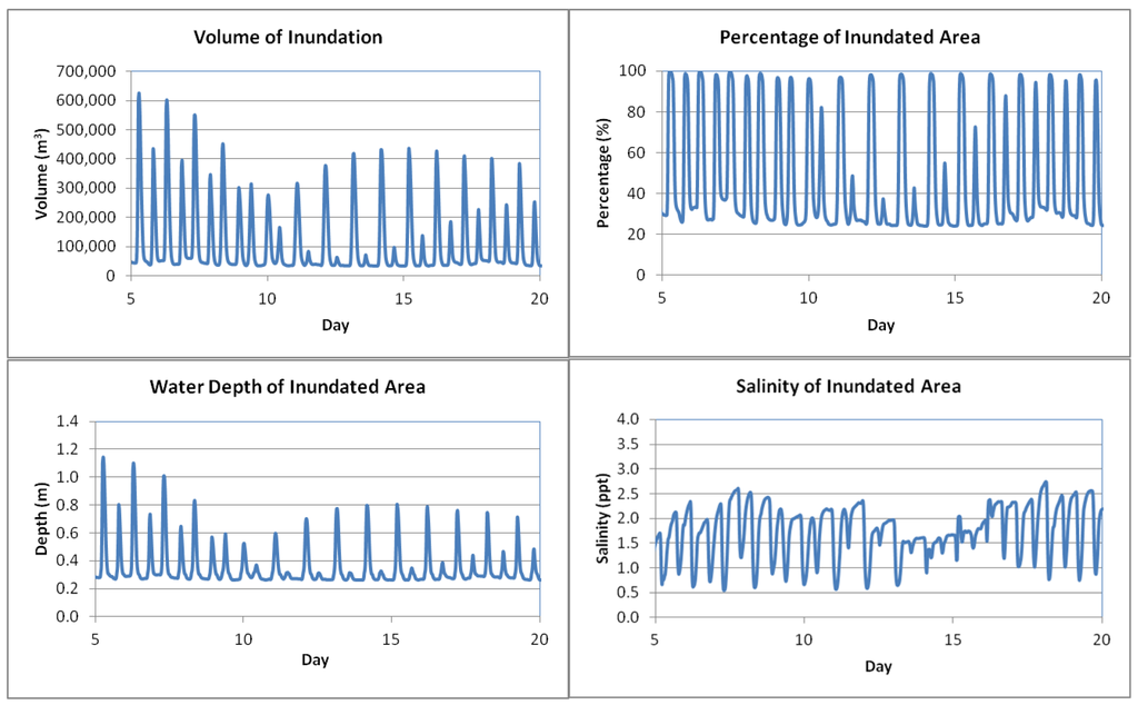 Jmse 02 00018 g007 1024