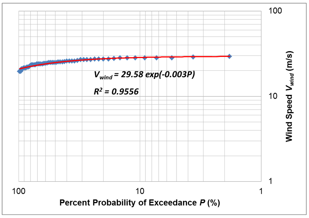 Jmse 02 00018 g009 1024
