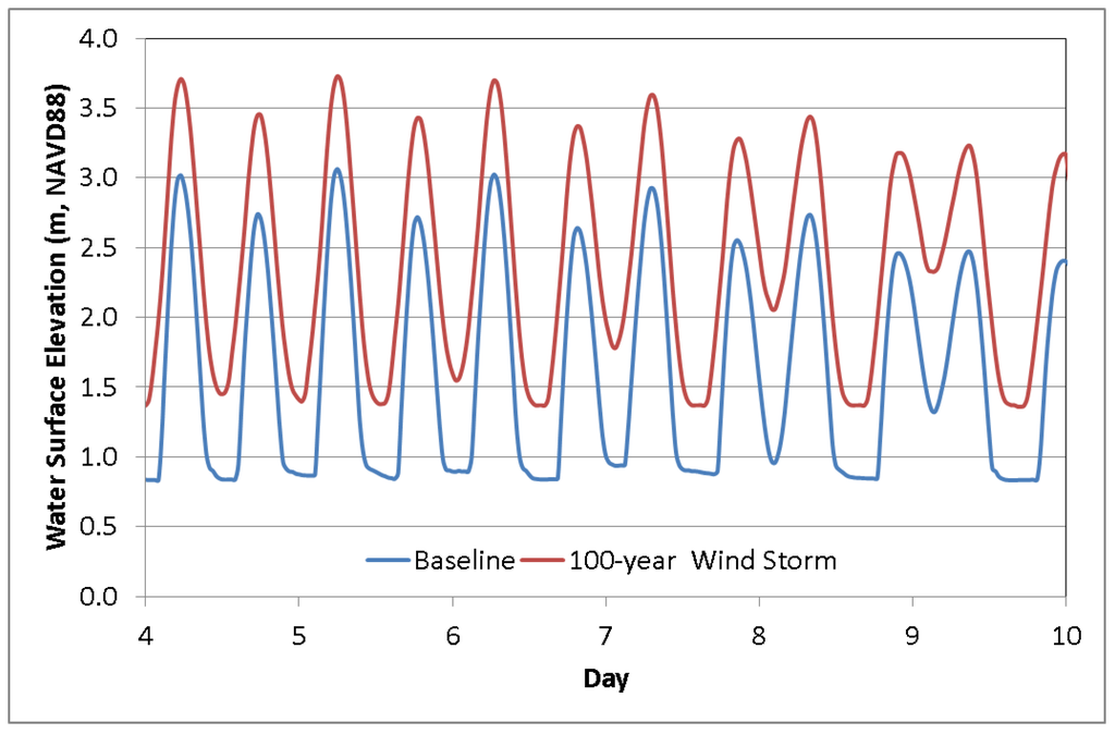 Jmse 02 00018 g010 1024