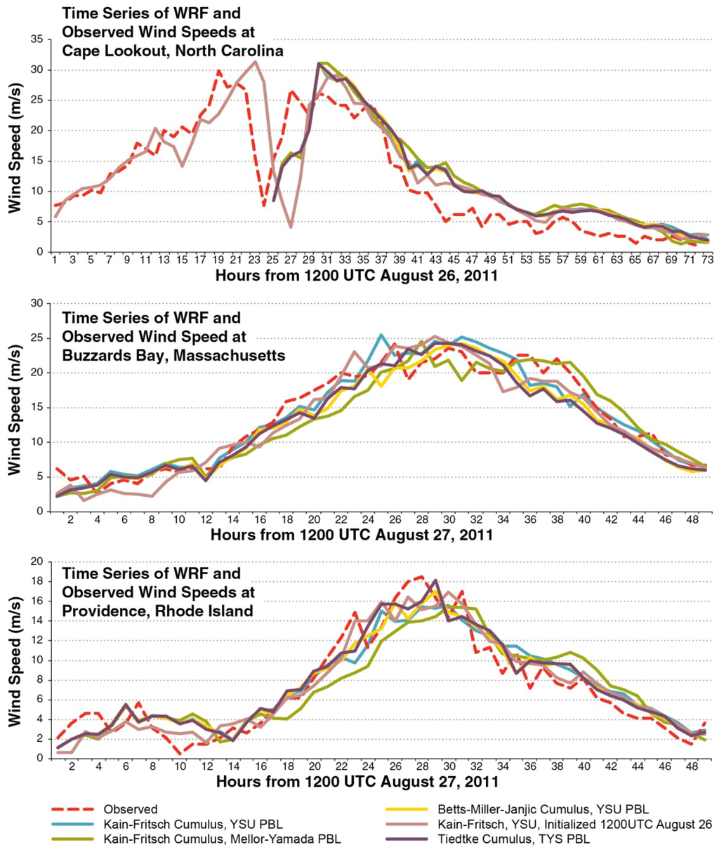 Jmse 02 00033 g006 1024