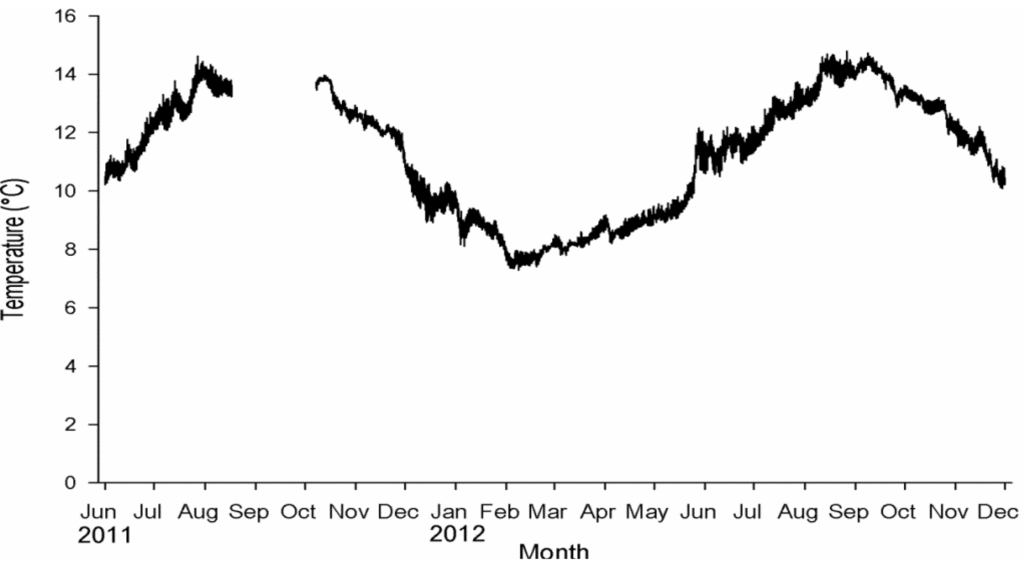Jmse 02 00046 g002 1024