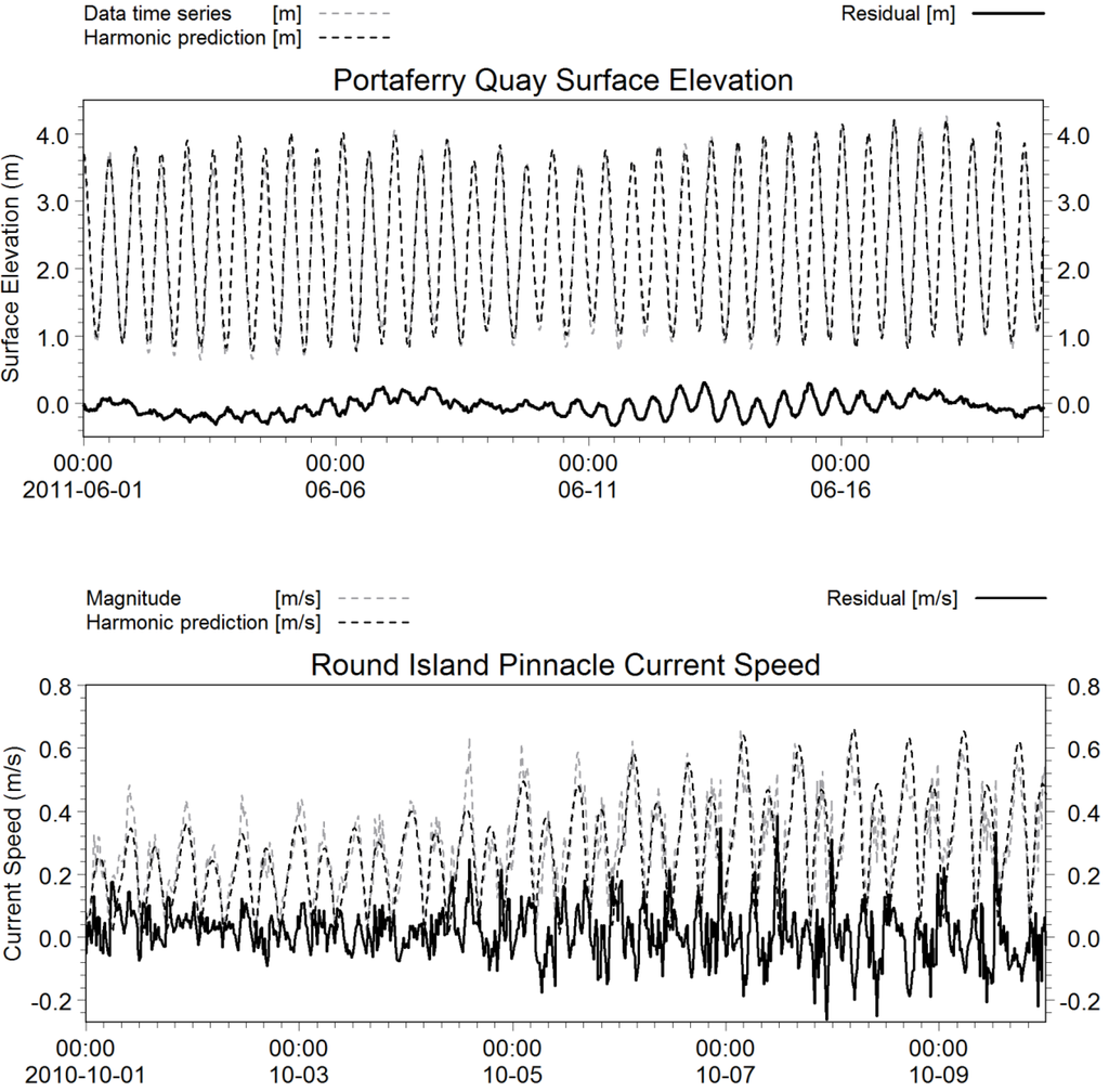 Jmse 02 00046 g006 1024