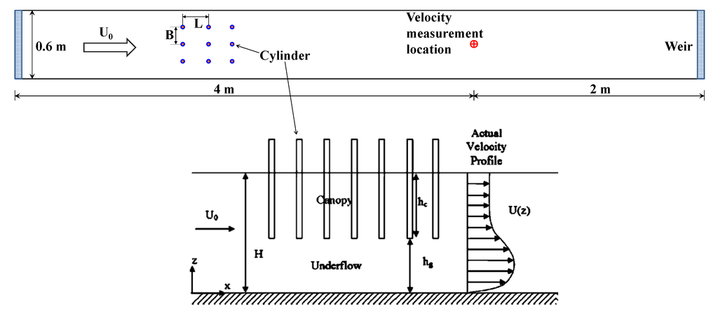 Jmse 02 00081 g001 1024