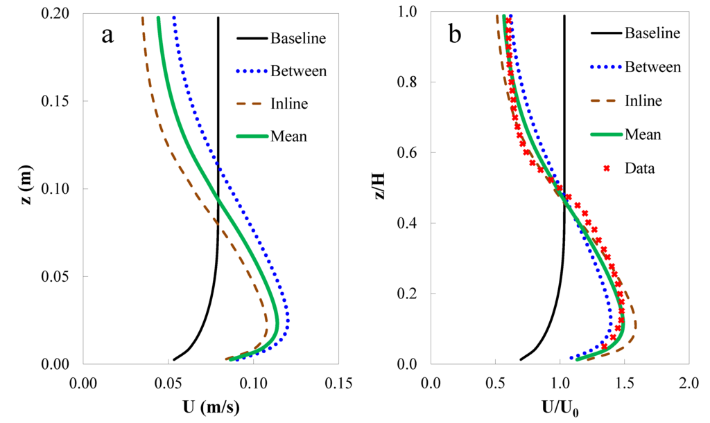 Jmse 02 00081 g003 1024