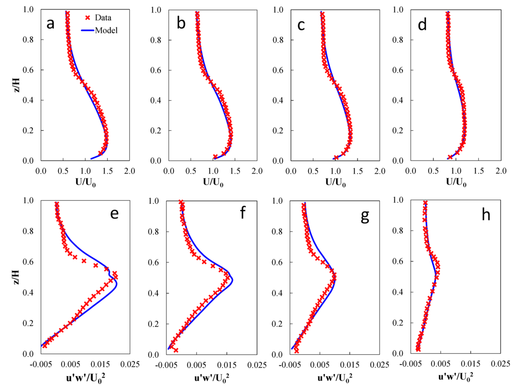 Jmse 02 00081 g004 1024