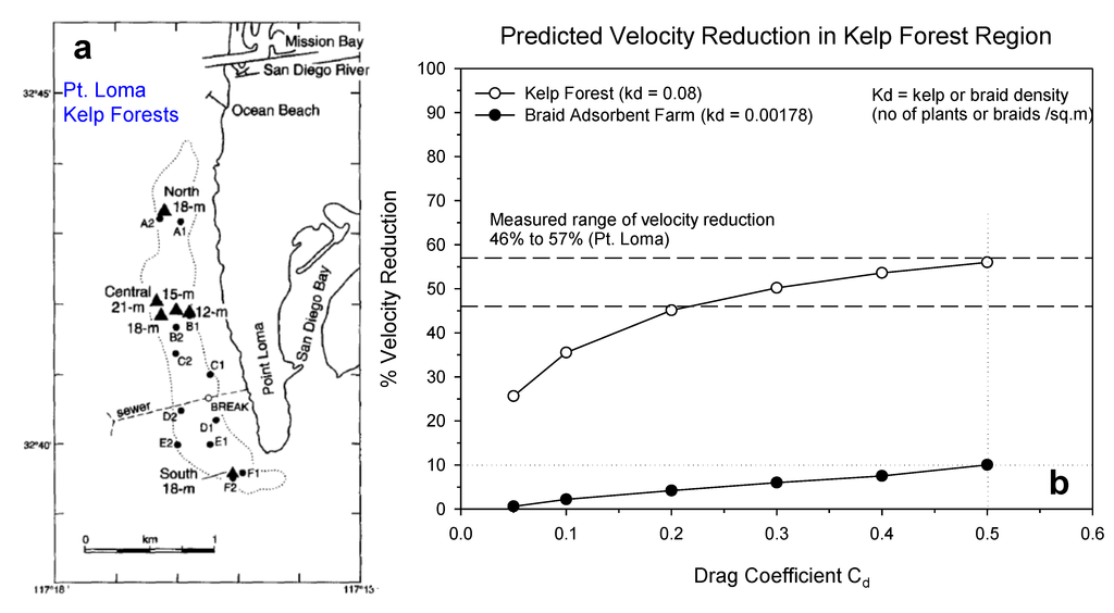 Jmse 02 00081 g005 1024