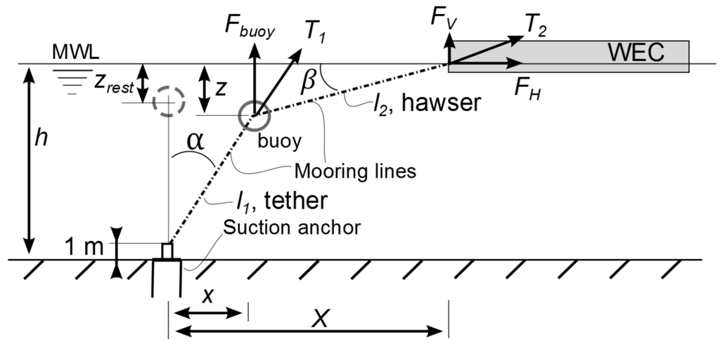 Jmse 02 00093 g002 1024