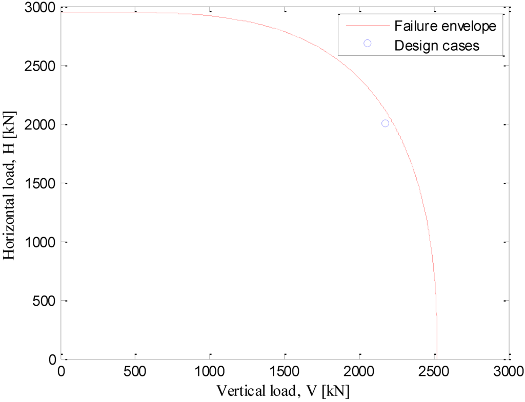 Jmse 02 00093 g004 1024