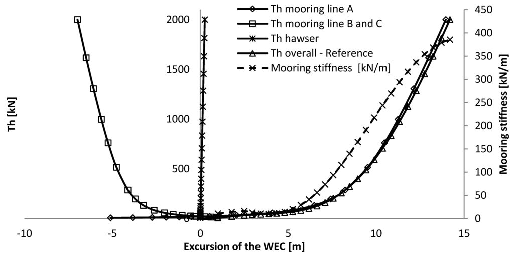 Jmse 02 00093 g005 1024