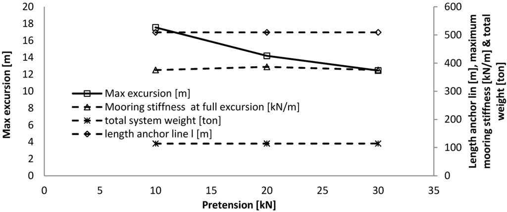 Jmse 02 00093 g006 1024