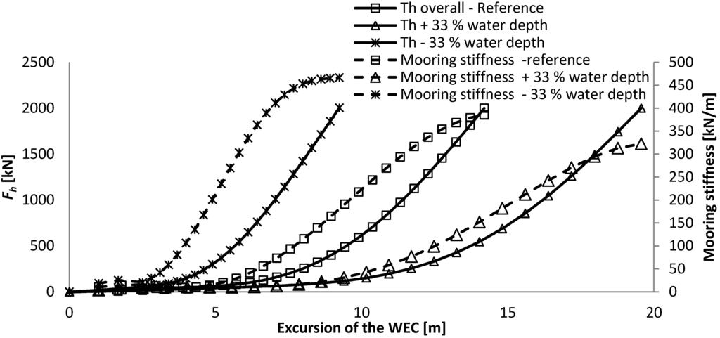 Jmse 02 00093 g009 1024