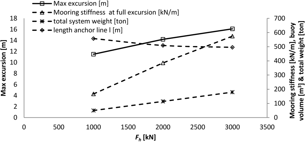 Jmse 02 00093 g010 1024